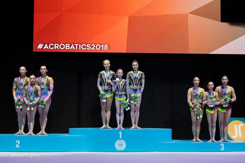 Чемпионат мира по спортивной акробатике 2018 г., Бельгия